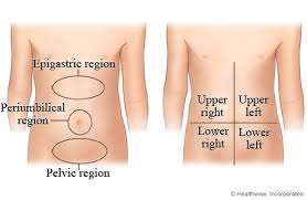 Abdominal pain